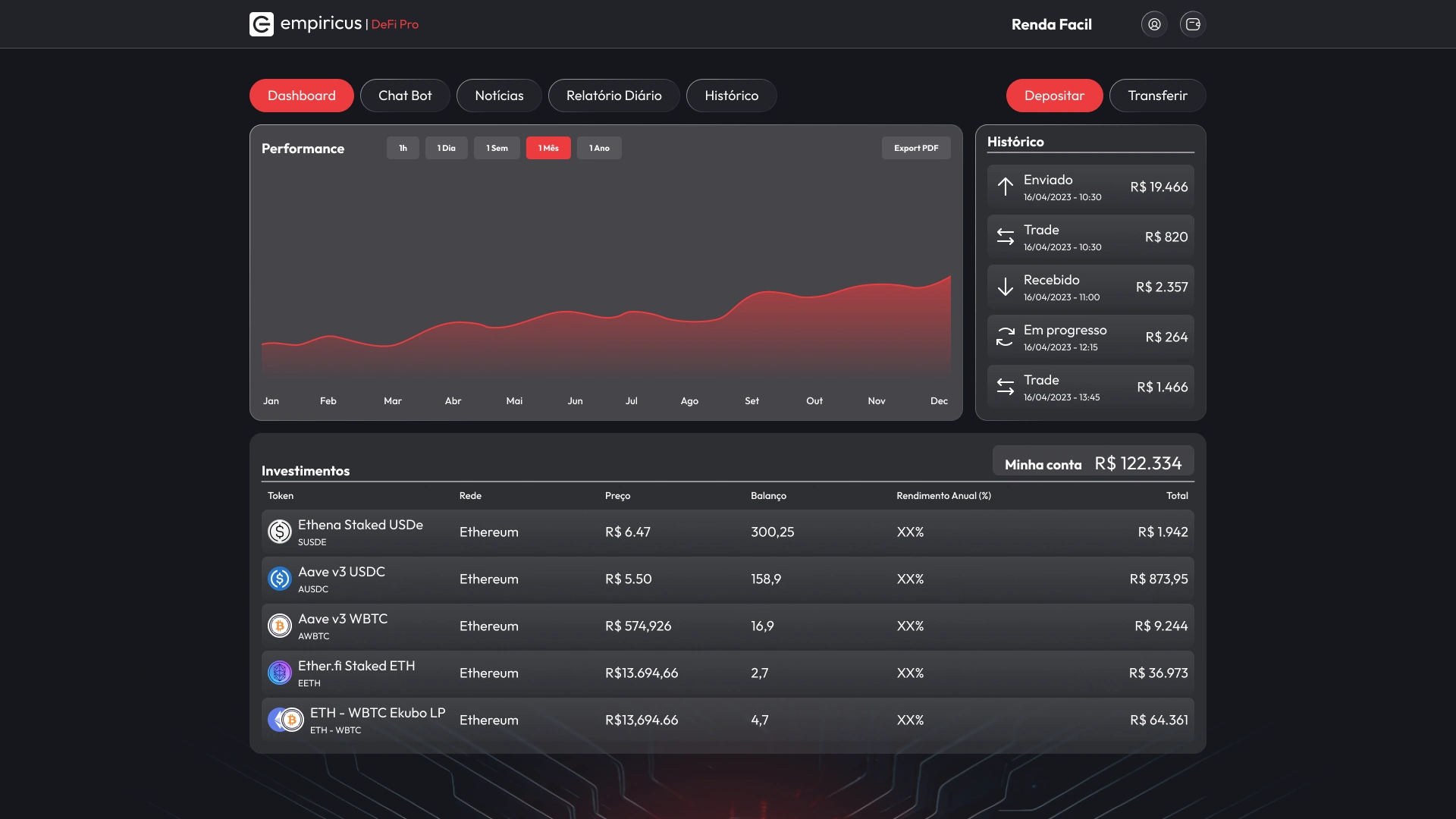 Dashboard de investimentos do Empiricus DeFi Pro.